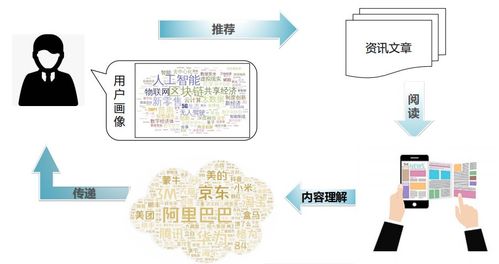 數(shù)字內(nèi)容制作的導(dǎo)航者 興趣點(diǎn)圖譜的內(nèi)容理解與應(yīng)用