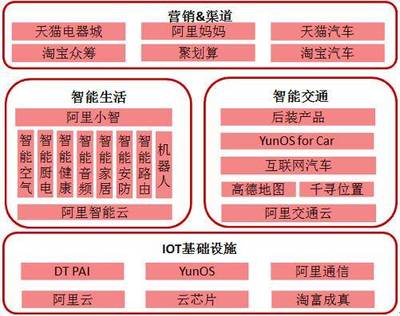 智能云腦 下一代互聯網的“神經中樞”