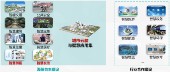 未來城市長啥樣？海信城市“云腦”大揭秘