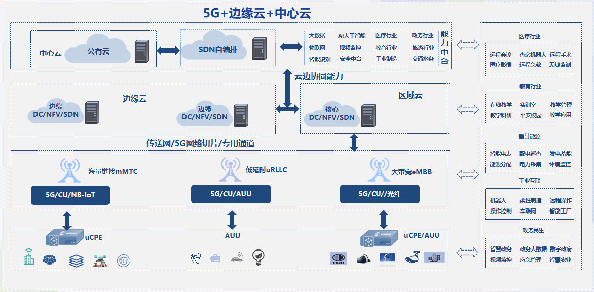 馭勢云腦 重塑無人駕駛與AGV的云邊端協同新范式