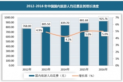 2018-2024年中國(guó)出境旅游服務(wù)行業(yè)市場(chǎng)發(fā)展現(xiàn)狀調(diào)查與未來(lái)發(fā)展趨勢(shì)預(yù)測(cè)報(bào)告